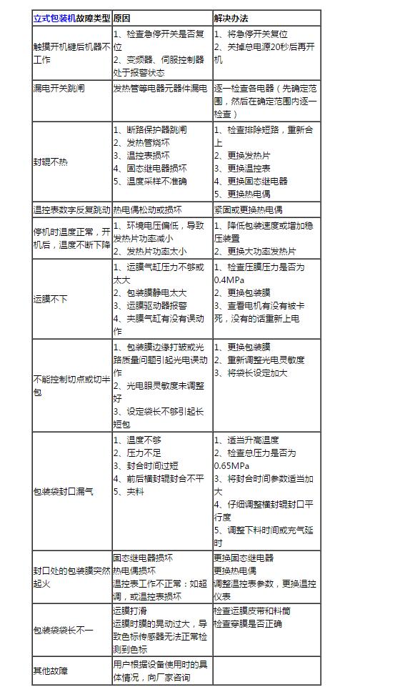 立式OB SPORTS故障